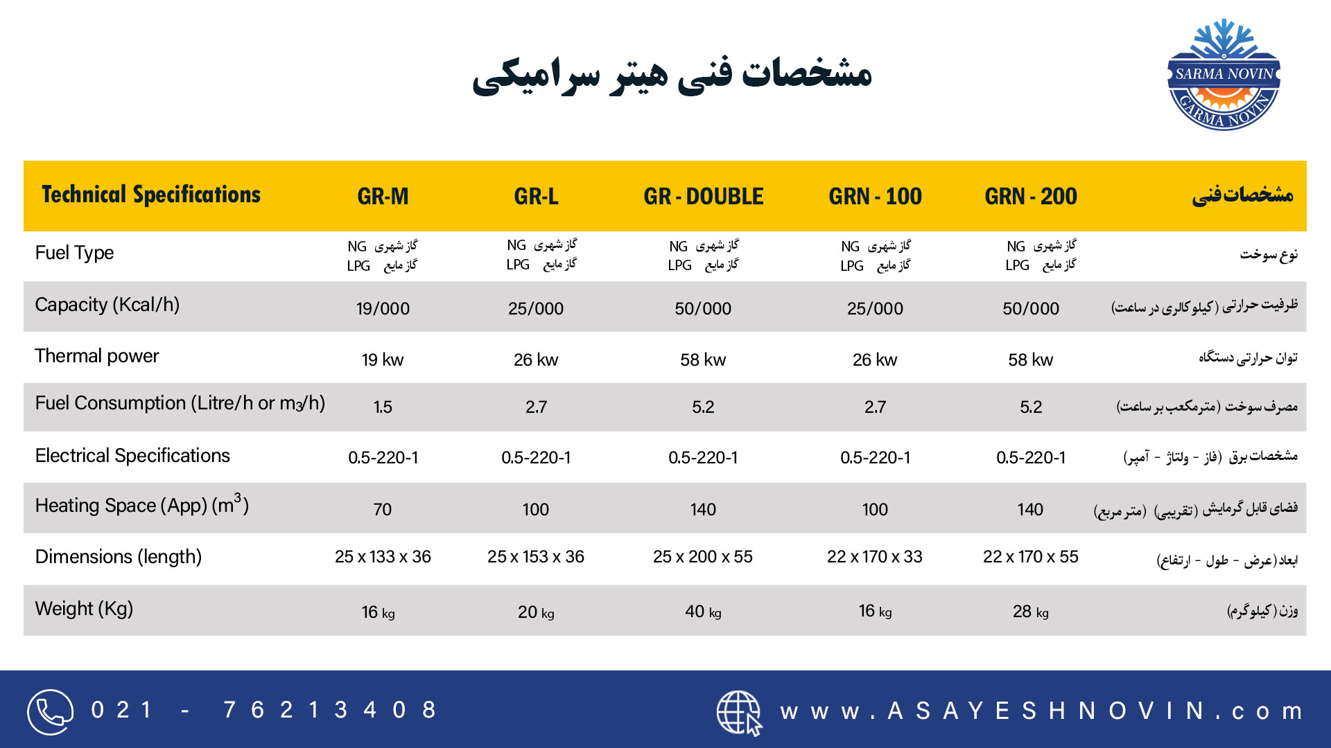 مشخصات فنی هیتر سرامیکی