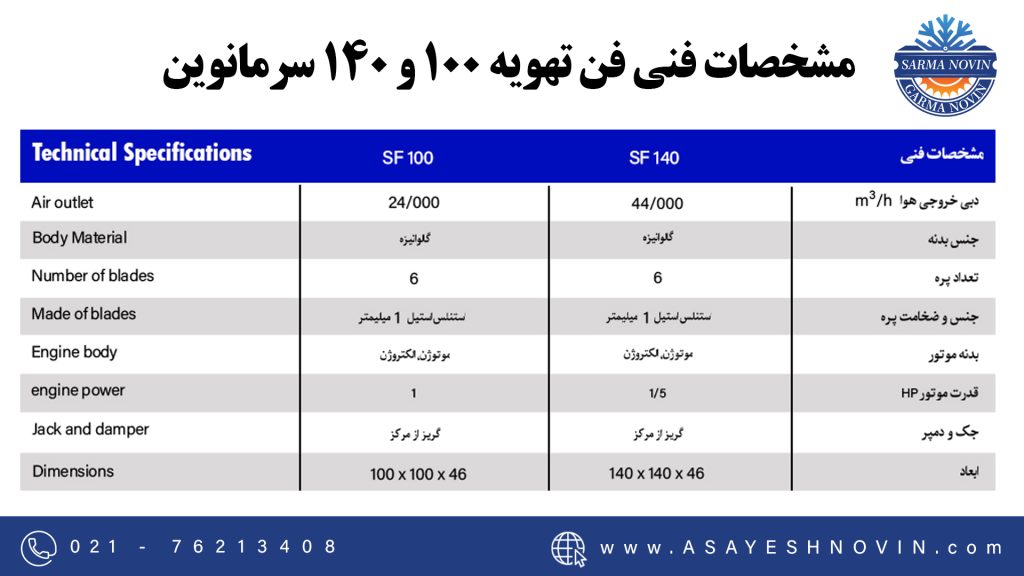 مشخصات فنی هواکش دمپردار