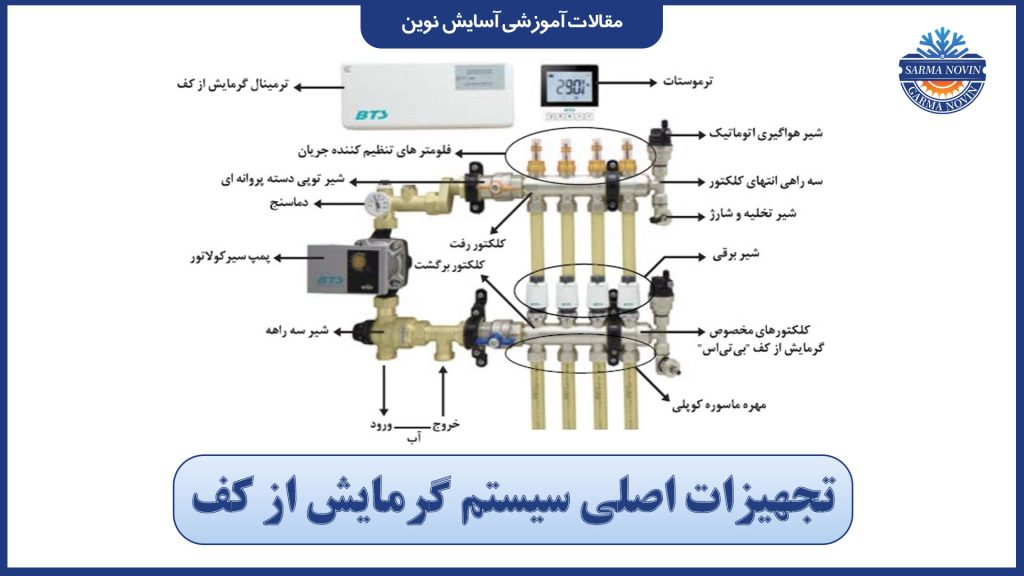 تجهیزات اصلی سیستم گرمایش از کف
