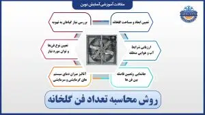 روش محاسبه تعداد فن گلخانه