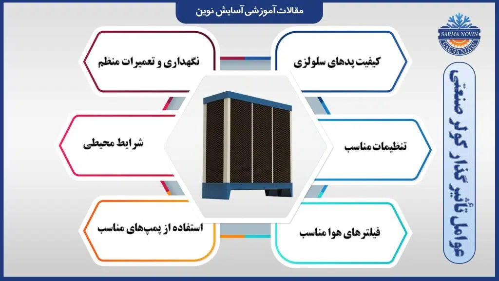 عوامل تأثیرگذار کولر صنعتی