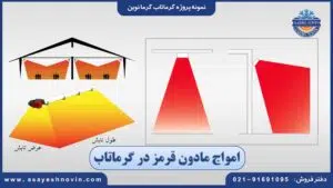 امواج مادون قرمز در گرماتاب