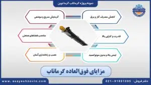 مزایای فوق‌العاده گرماتاب