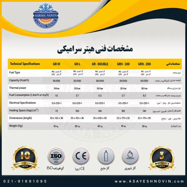 مشخصات فنی هیتر سرامیکی