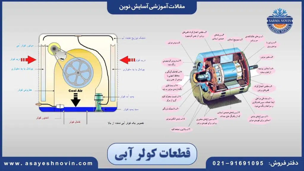 قطعات کولر آبی 