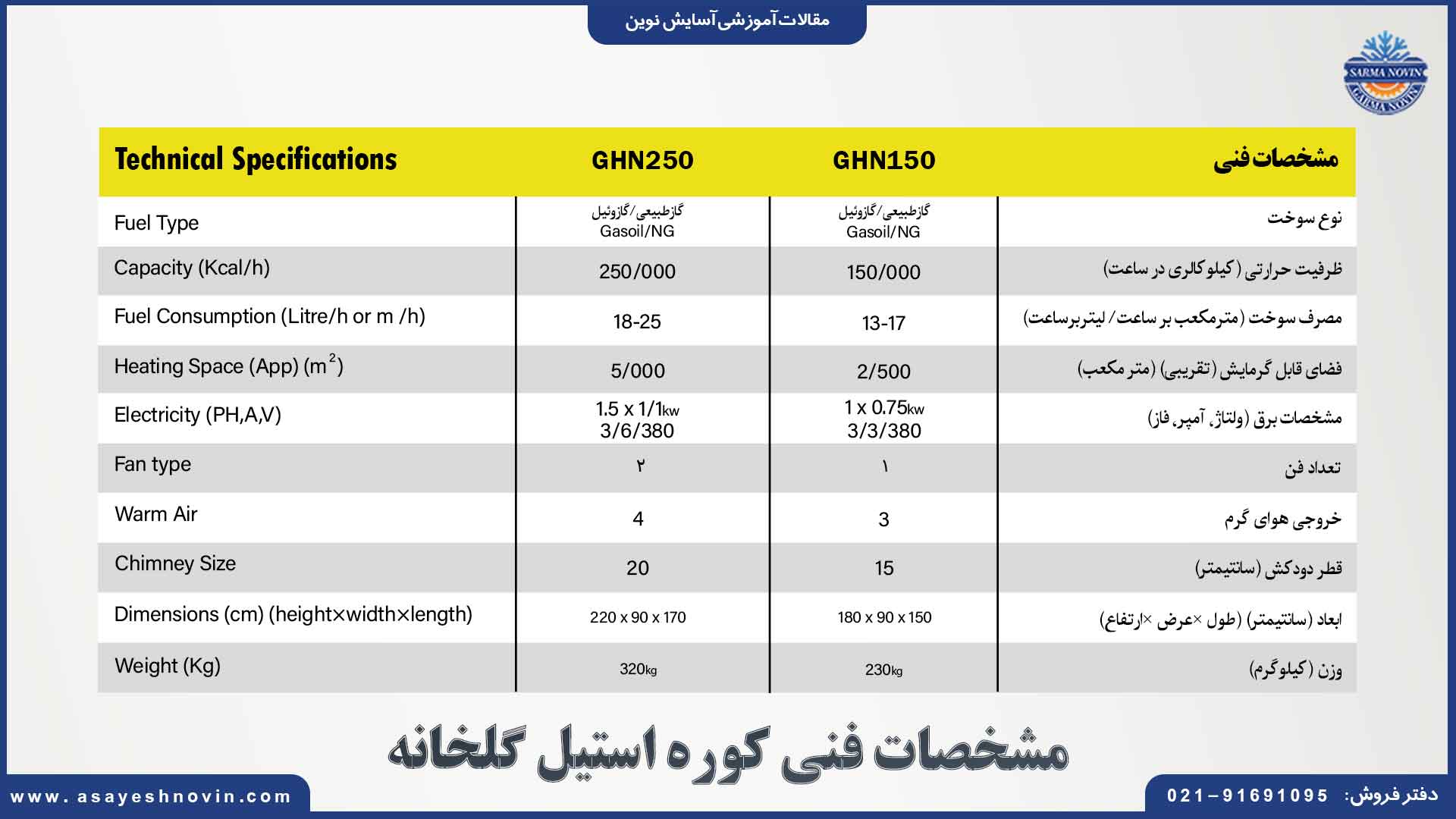 مشخصات فنی کوره استیل گلخانه‌