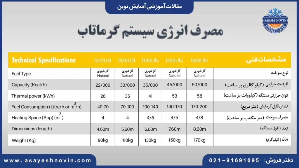 مصرف انرژی سیستم گرماتاب