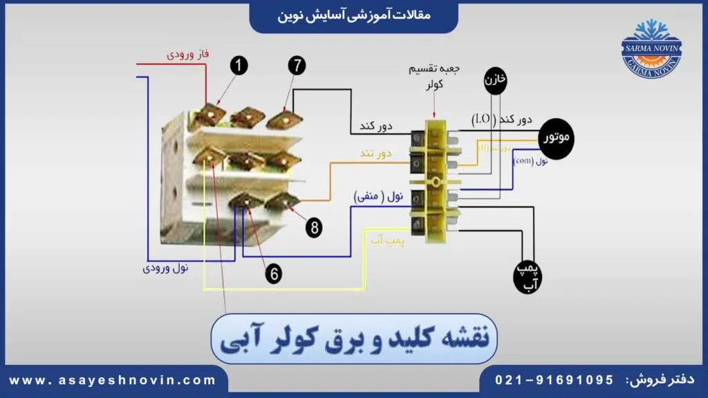 نقشه کلید و برق کولر آبی