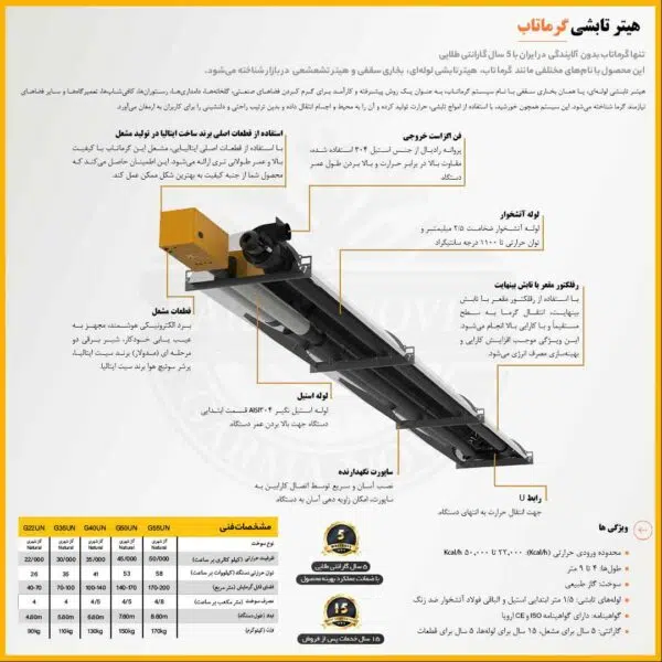 مشخصات هیتر تابشی گرماتاب 22000